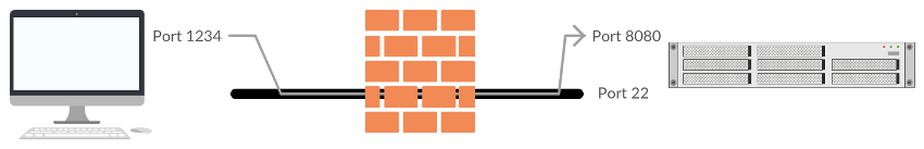 howto setup ssh tunnel a remote port to another computer