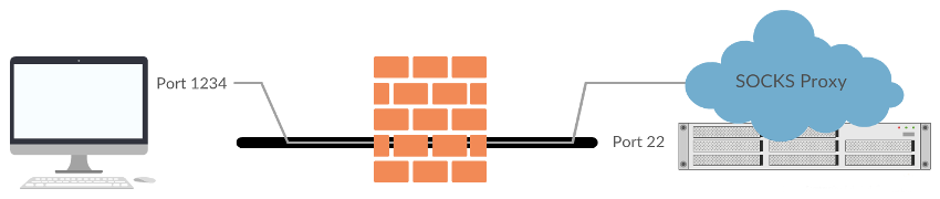 ssh proxy to protect old ssh servers