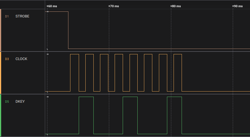 Logic trace of Shift and S.